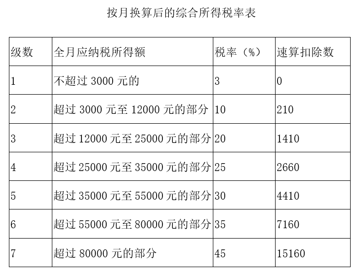 表.png